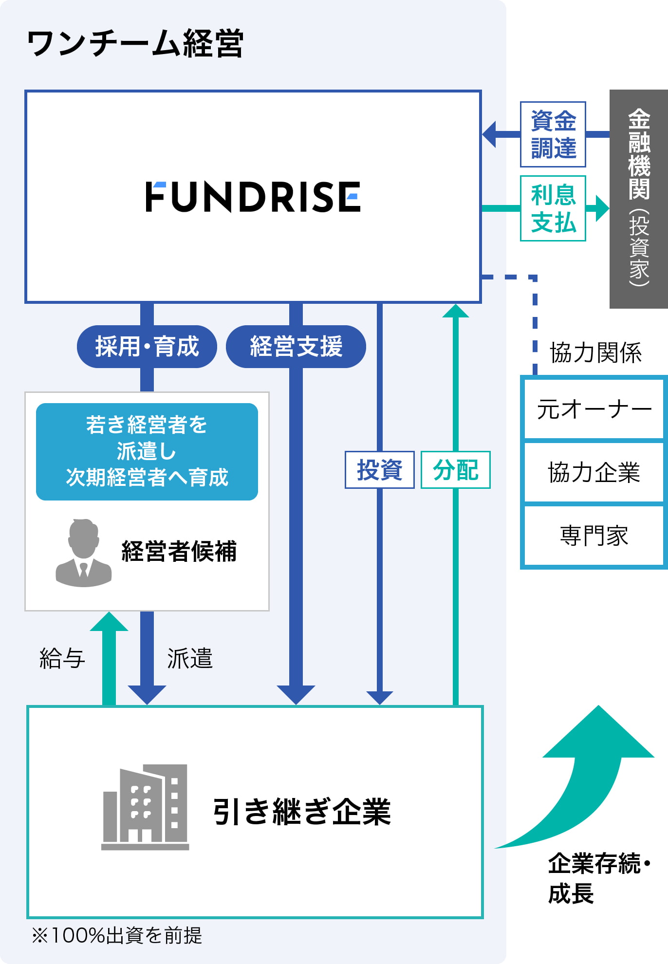 事業承継型M&A